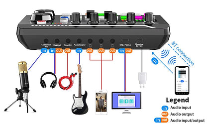 SINWE Podcast Microphone Bundle, BM-800 Condenser Mic with Live Sound Card Kit, Podcast Equipment Bundle with Voice Changer and Mixer Functions for PC Smartphone Studio Recording & Broadcasting