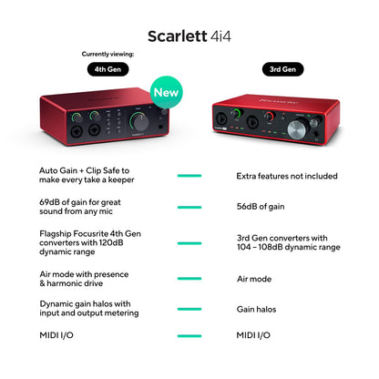 Focusrite Scarlett Solo Studio 4th Gen USB Audio Interface Bundle for the Songwriter, Guitarist or Vocalist with Condenser Microphone and Headphones for Recording, Songwriting, and Podcasting