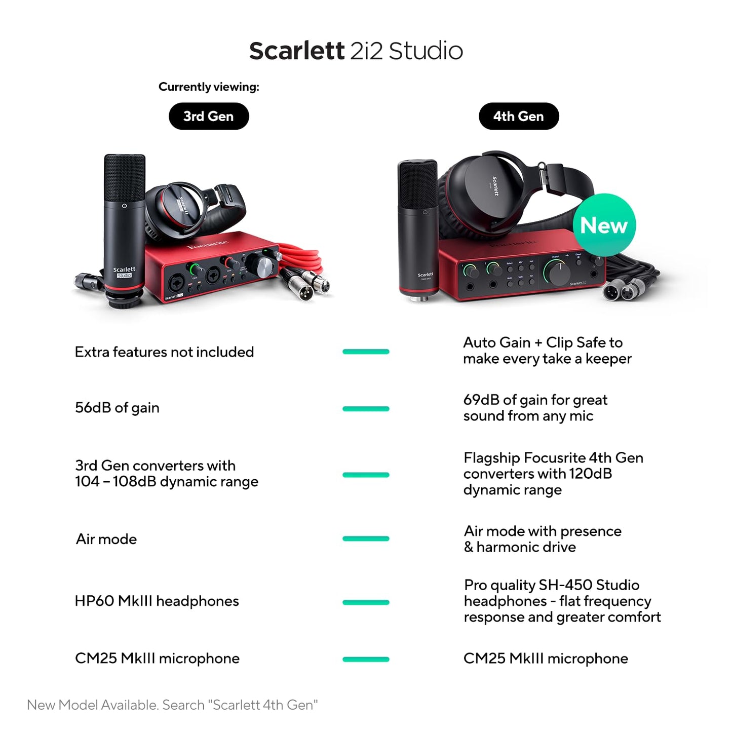 Focusrite Scarlett Solo Studio 4th Gen USB Audio Interface Bundle for the Songwriter, Guitarist or Vocalist with Condenser Microphone and Headphones for Recording, Songwriting, and Podcasting