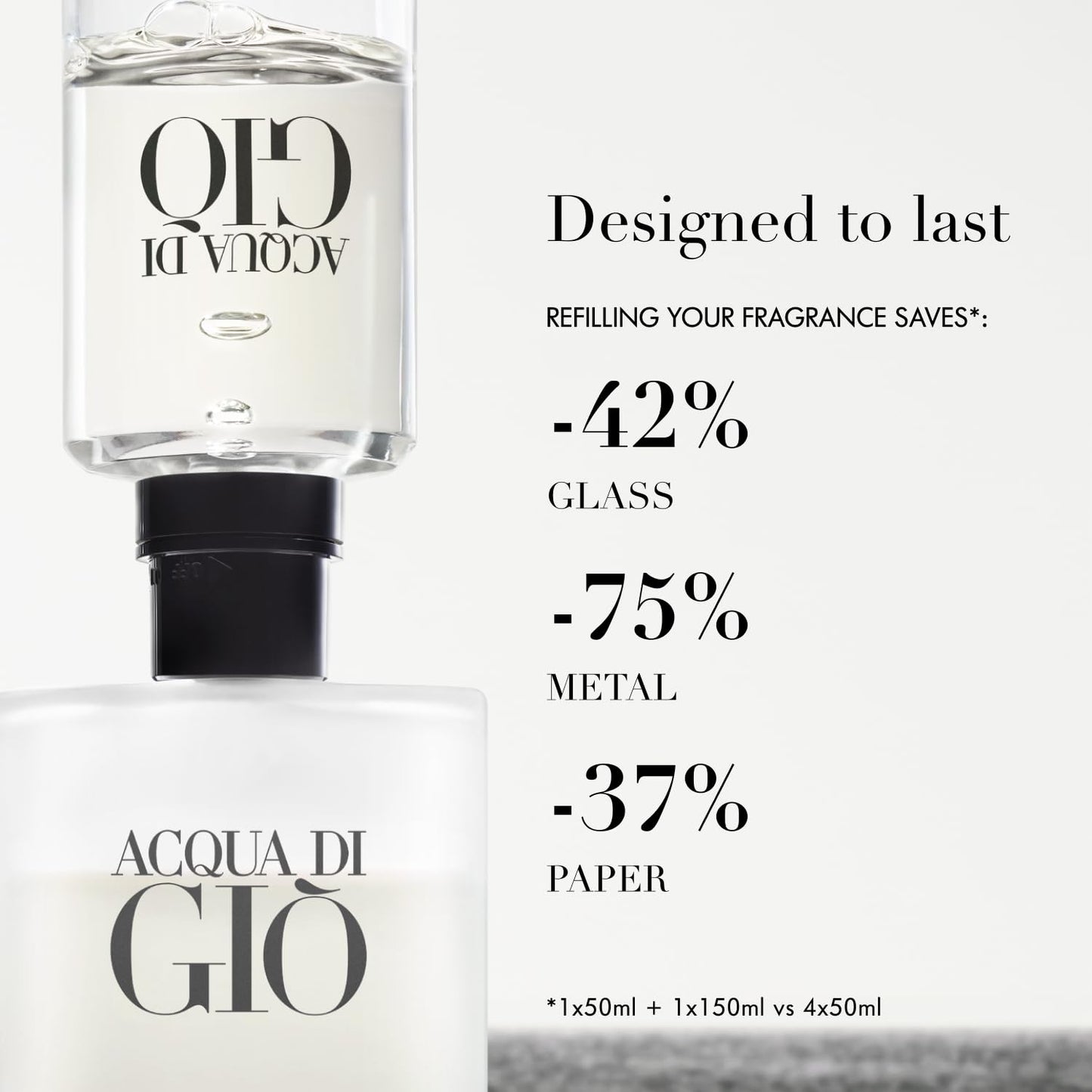 Armani Beauty - Acqua di Giò - Eau de Toilette - Cologne for Men - Long Lasting Fragrance with Bergamot notes, Jasmine, White Musks, Patchouli & Cedarwood