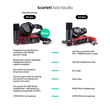 Focusrite Scarlett Solo Studio 4th Gen USB Audio Interface Bundle for the Songwriter, Guitarist or Vocalist with Condenser Microphone and Headphones for Recording, Songwriting, and Podcasting