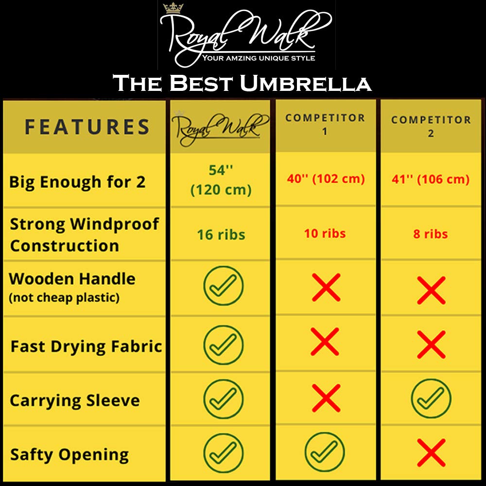 Royal Walk Windproof Large Umbrella for Rain 54 Inch Automatic Open for 2 Persons Wind Resistant Big Golf Umbrellas for Adult Men Women Classic Wooden Handle Fast Drying Strong 16 Ribs Travel 120cm