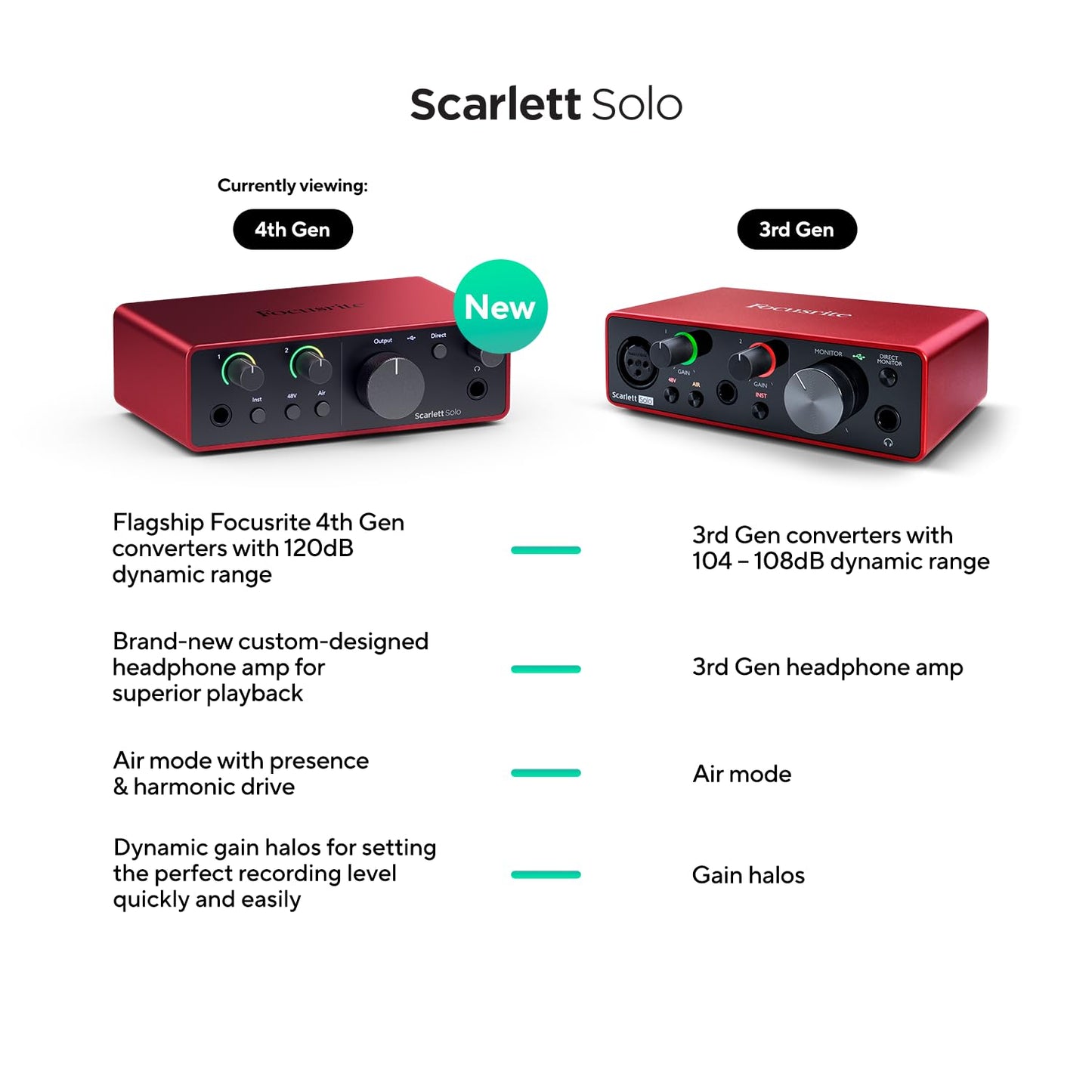 Focusrite Scarlett Solo Studio 4th Gen USB Audio Interface Bundle for the Songwriter, Guitarist or Vocalist with Condenser Microphone and Headphones for Recording, Songwriting, and Podcasting