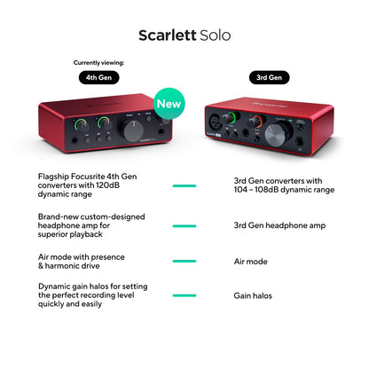 Focusrite Scarlett Solo Studio 4th Gen USB Audio Interface Bundle for the Songwriter, Guitarist or Vocalist with Condenser Microphone and Headphones for Recording, Songwriting, and Podcasting