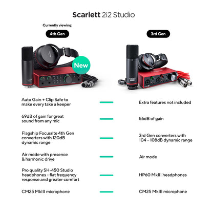 Focusrite Scarlett Solo Studio 4th Gen USB Audio Interface Bundle for the Songwriter, Guitarist or Vocalist with Condenser Microphone and Headphones for Recording, Songwriting, and Podcasting