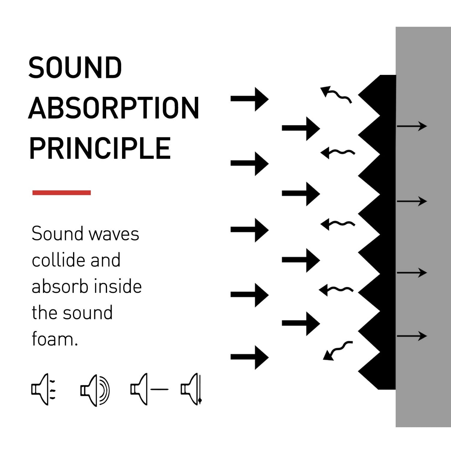 52 Pack Acoustic Foam Panels 1" x 12" x 12" Sound Proof Foam Panles Soundproofing Noise Cancelling Wedge Panels for Home Office Recoding Studio with 300PCS Double-Side Adhesive