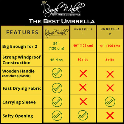 Royal Walk Windproof Large Umbrella for Rain 54 Inch Automatic Open for 2 Persons Wind Resistant Big Golf Umbrellas for Adult Men Women Classic Wooden Handle Fast Drying Strong 16 Ribs Travel 120cm