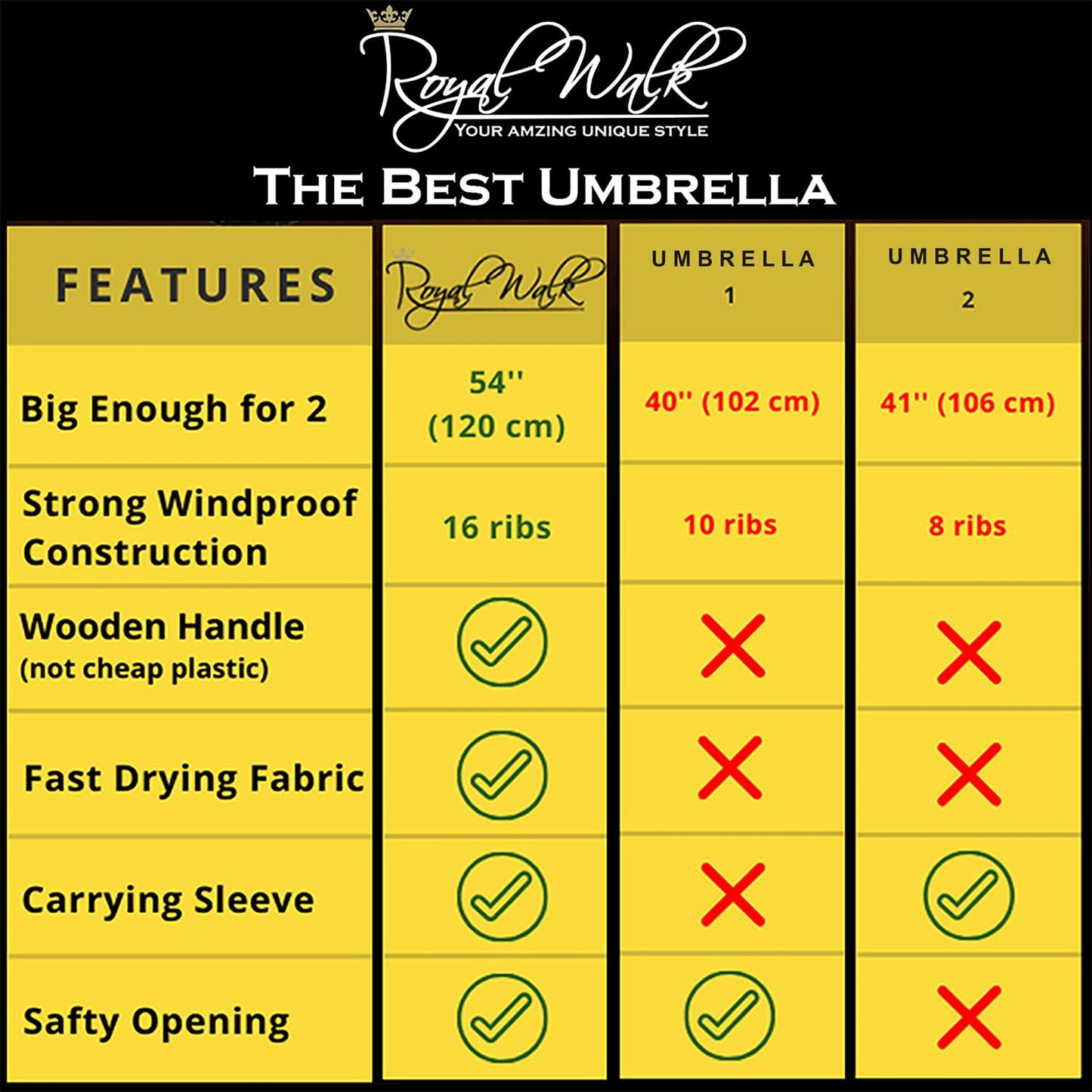 Royal Walk Windproof Large Umbrella for Rain 54 Inch Automatic Open for 2 Persons Wind Resistant Big Golf Umbrellas for Adult Men Women Classic Wooden Handle Fast Drying Strong 16 Ribs Travel 120cm