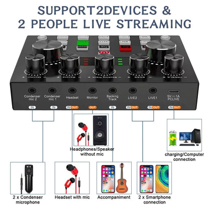 Podcast Equipment Bundle For 2, ALPOWL Audio Interface with Cardioid Designer BM800 Mic for Gamer and All-In-One DJ Mixer, perfect for Live Streaming, Singing, YouTube, Gaming