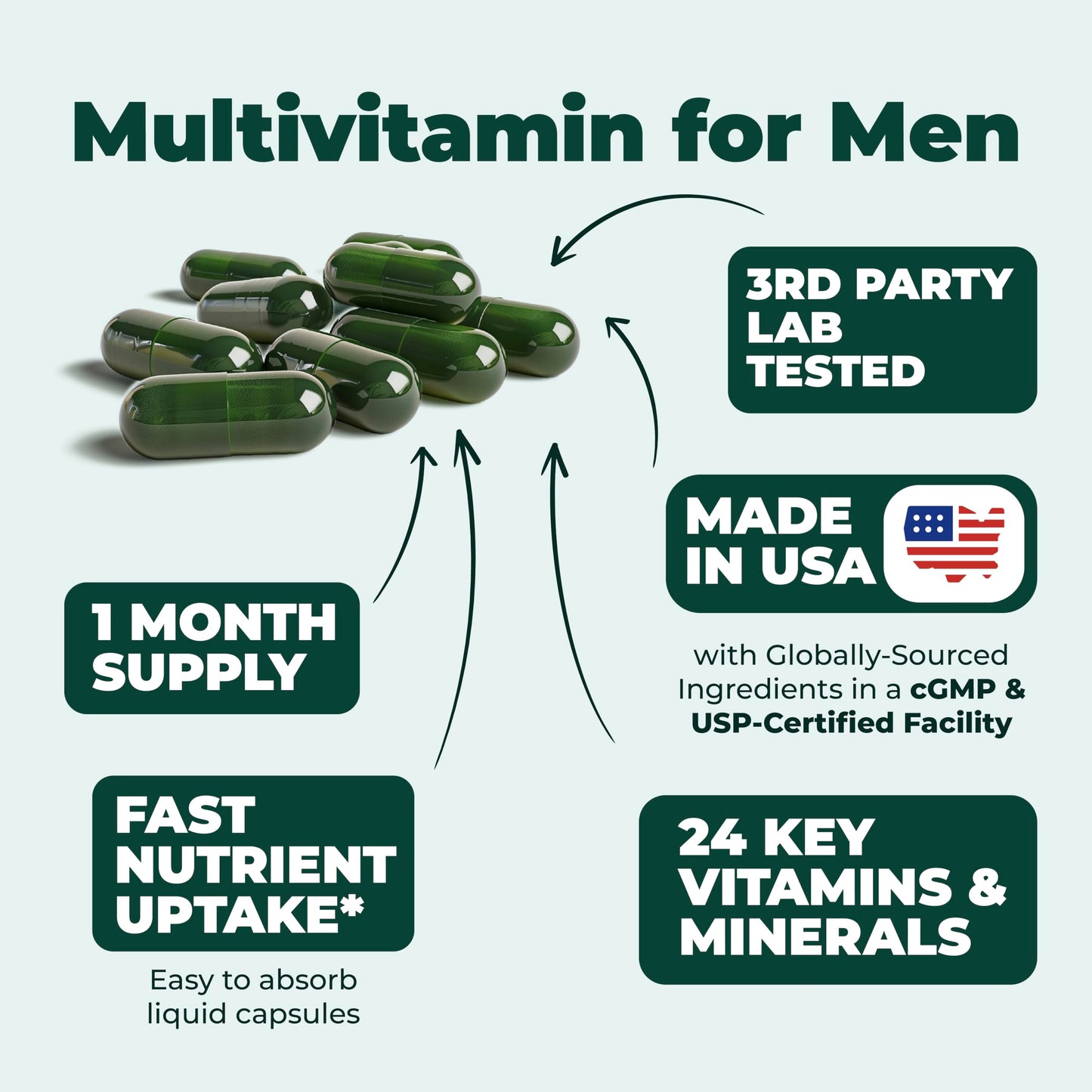 Multivitamin for Men - Daily Men's Multivitamins & Multiminerals with Vitamin A, C, D, E, B12, Zinc & More Essential Vitamins for Men - Mens Vitamins for Energy, Focus, and Mens Health. 60 Capsules